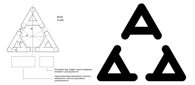 塞爾維亞合格標記 塞爾維亞合格標記
