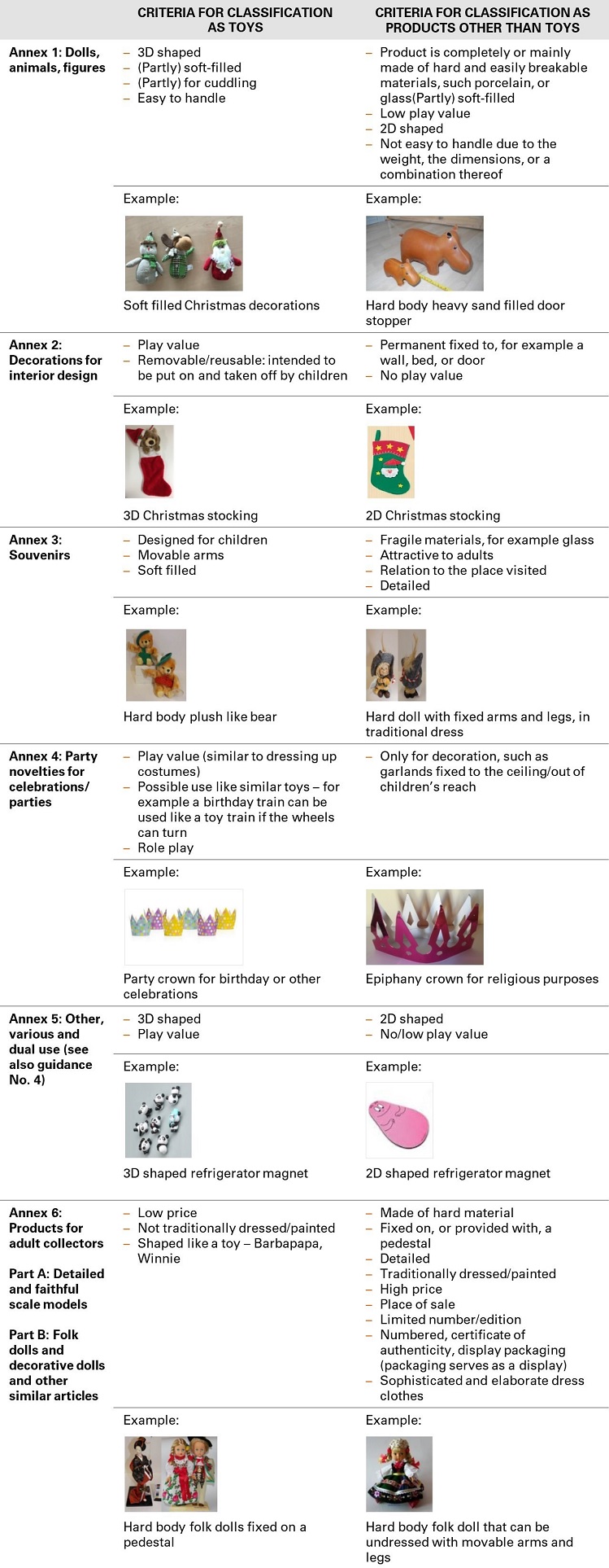 玩具和非玩具區分標準 玩具和非玩具區分標準