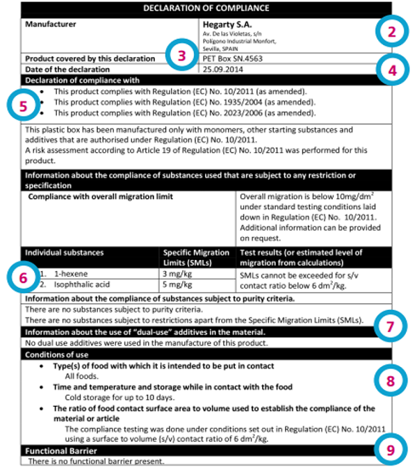 食品接觸材料合規(guī)聲明(DoC)樣本