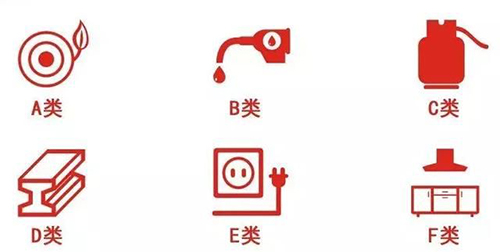 火災(zāi)危險(xiǎn)測試