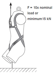 靜態(tài)強度測試