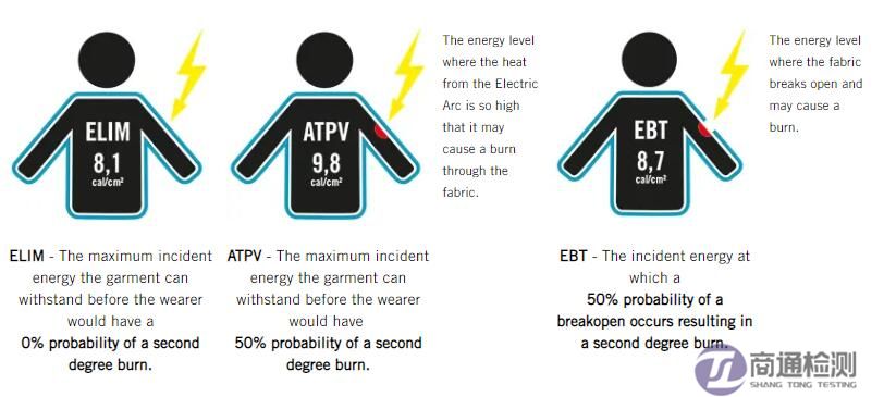 IEC 61842-1-1測試 IEC 61842-1-1測試