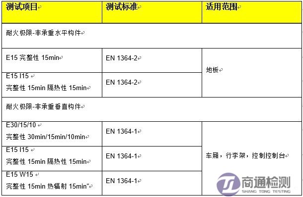 EN45545-3測試項目 EN45545-3測試項目