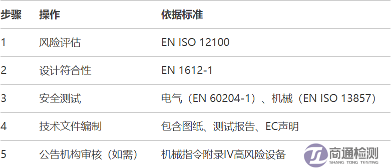 4.8EN 1612-11997+A12008塑料機(jī)械CE認(rèn)證標(biāo)準(zhǔn)解讀.png