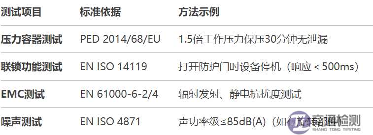 4.8.1EN 1612-11997+A12008塑料機械CE認證如何辦理?.png