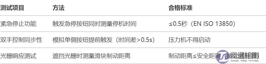 4.14機(jī)械壓力機(jī)EN 137362003+A12009標(biāo)準(zhǔn)一般要求和測(cè)試方法.png